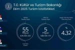 Bakan Ersoy: "Yılın ilk on ayında toplam ziyaretçi sayımız 55 milyon 676 bin 237" 