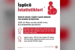 Bakan Işıkhan: "Mayıs ayında istihdam sayısı, 285 bin kişi artış gösterdi" 
