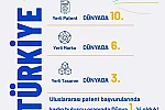Bakan Kacır: "Yerli patent başvurularında dünyada 10’uncu ülkeyiz"