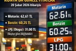 Benzine zam yapıldı, Konya’da akaryakıt fiyatları güncellendi.