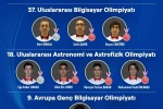 Bilim olimpiyatlarında Türkiye rüzgarı: Türkiye’nin parlak gençlerinden 4 olimpiyatta 12 madalya