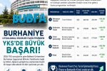 Burhaniye Uygulamalı Bilimler de 2026 YSK başarısı