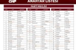 CHP lideri Özel’in anahtar listesi açıklandı 