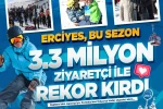 Erciyes, tarihin en uzun sezonunu yaşadı 