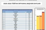 Erzurum proje yarışmasında zirvede