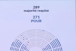 Fransız hükümeti güven oylamasından "kıl payı" ile geçti 
