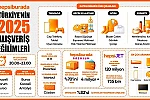 Hepsiburada, Türkiye’nin 2025 alışveriş tercihlerini açıkladı