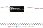 Hizmet, Perakende Ticaret ve İnşaat Güven Endeksleri, Ekim 2025