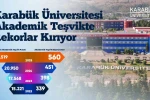 Karabük Üniversitesi akademik teşvikte yükselişini sürdürüyor 