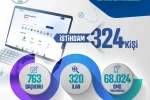 Kariyer Merkezi; 1 ayda 324 istihdama aracılık etti 