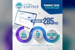 Kayseri Kariyer Merkezi temmuzda 285 vatandaşa iş kapısı açtı
