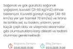 Meteoroloji Denizli’yi sağanak ve fırtına karşı uyardı