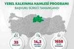 Orta Karadeniz’den yerel kalkınma hamlesine 14,3 milyar TL yatırım başvurusu 