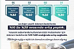 Sağlık hizmetlerinde toplam 110 milyar lira tutarında iyileştirme