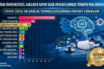 Sağlıkta Türkiye yüzyılı vizyonuna önemli katkı: Atatürk Üniversitesi, Sağlıkta Yapay Zekâ Patentlerinde Türkiye’nin zirvesinde 