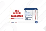 Sancaktepe Gençlik Merkezleri’nde eğitim alan 860 öğrenci üniversiteye yerleşti