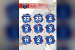 SANKO Okulları’nın YKS başarısı