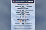 Süper Lig’de 4. haftanın programı açıklandı