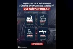 Teröre 40 yıllık süreçte toplam 2,3 trilyon dolar harcandı