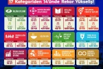 THE Sustainability Impact Ratings 2026 açıklandı: BEUN’dan rekor yükseliş 