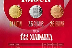 Türkiye, İslami Dayanışma Oyunları’nda madalya sayısını 122’ye yükseltti