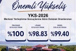 Van YYÜ’de kontenjanlar doldu: 4 bin 392 öğrenci yerleşti