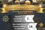 YÖK 2025 raporu açıklandı: MSKÜ 4 alanda öne çıktı