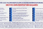 YÖK 2025 Yılı Üniversite İzleme ve Değerlendirme Raporu’nda ERÜ başarısı