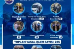 Zabıta; Ekim ayında 225 denetim yaptı