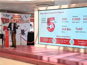 Akbank Gençlik Akademisi 5 yılda yaklaşık 360 bin gence ulaştı
