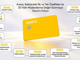 Axess 25’inci yaşını kutluyor
