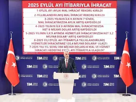Bakan Bolat: "Eylül ayında hem aylık hem de yıllıklandırılmış mal ihracatında rekor kırdık"
