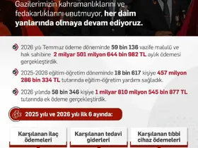 Bakan Işıkhan: "Hayata geçirdiğimiz düzenlemelerimizle kahraman gazilerimizin yanında olmaya devam edeceğiz"
