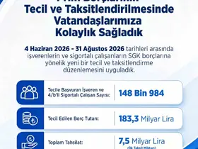 Bakan Işıkhan: "Prim borçlarının tecil ve taksitlendirilmesinde vatandaşlarımıza kolaylık sağladık"
