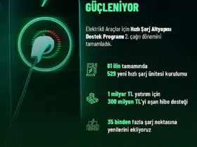 Bakan Kacır: "1 milyar liralık yatırım için 300 milyon lirayı aşan hibe desteği sunuyoruz"
