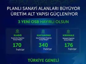 Bakan Kacır: "3 yeni Organize Sanayi Bölgemiz şehirlerimize, milletimize hayırlı olsun"
