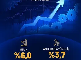 Bakan Kacır: "Nisanda sanayi üretimi yıllık yüzde 6,0 arttı"
