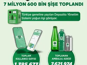 Bakan Kurum: "DOA ile 5 günde 7 milyon 600 bin şişe toplandı"
