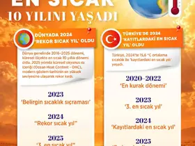 Bakan Kurum: "İklim değişikliği ile mücadele bugün artık bir zorunluluk"
