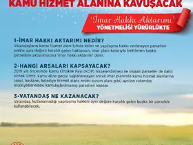 Bakan Kurum: "(İmar hakkı aktarımı) Yıllardır süren bir sorunu çözüme kavuşturuyoruz"
