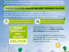 Bakan Kurum: "Yeni binalarda; enerji kimlik belgesi, bina yaşam döngüsü analizi belgesini devreye alıyoruz"
