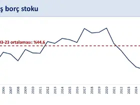 Bakan Şimşek: "Cari açık, temmuzda yıllıklandırılmış 40,7 milyar dolar oldu"
