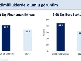 Bakan Şimşek: "Mayısta yıllıklandırılmış cari açık 37,3 milyar dolar gerçekleşti"
