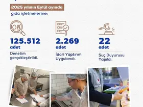 Bakan Yumaklı: "İşletmelere toplam 168 milyon 546 bin 411 lira idari para cezası kesildi"
