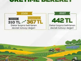 Bakan Yumaklı: "Üreten Türkiye’nin gücüne güç katacak, çiftçilerimizi her şartta desteklemeye devam edeceğiz"
