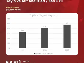 BARÜ’DEN akademik sıçrama: Uluslararası yayın ve atıflarda dikkat çeken artış
