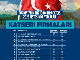 Başkan Büyükkılıç, TİM ilk 1000’e giren firmaları tebrik etti
