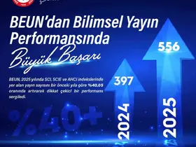 BEUN’dan bilimsel yayın performansında büyük başarı
