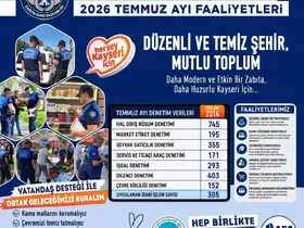 Büyükşehir zabıta, temmuz ayında 2 bin 314 denetim yaptı
