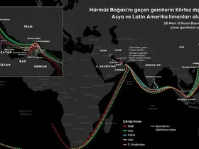 Dünyayı tedirgin eden ihtimal istihbarat raporlarına yansıdı! Savaştan sonra da Hürmüz Boğazı açılmayabilir